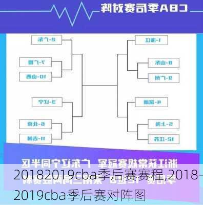 20182019cba季后赛赛程,2018-2019cba季后赛对阵图