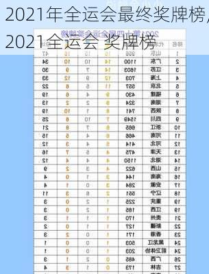 2021年全运会最终奖牌榜,2021全运会 奖牌榜