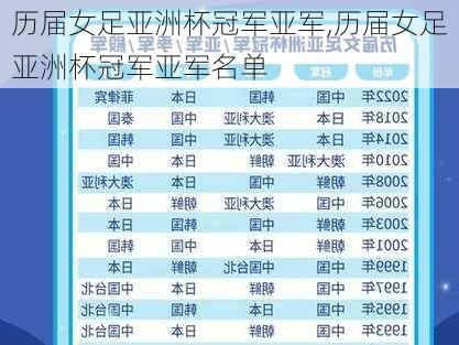 历届女足亚洲杯冠军亚军,历届女足亚洲杯冠军亚军名单