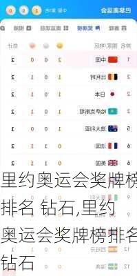 里约奥运会奖牌榜排名 钻石,里约奥运会奖牌榜排名钻石