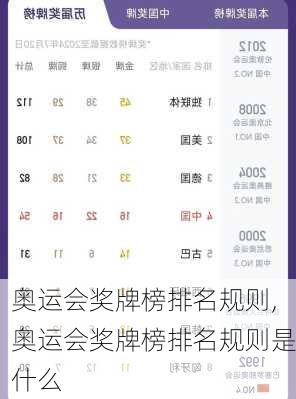 奥运会奖牌榜排名规则,奥运会奖牌榜排名规则是什么