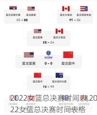 2022女篮总决赛时间表,2022女篮总决赛时间表格