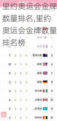 里约奥运会金牌数量排名,里约奥运会金牌数量排名榜