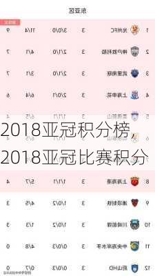 2018亚冠积分榜,2018亚冠比赛积分