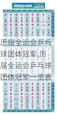 历届全运会乒乓球团体冠军,历届全运会乒乓球团体冠军一览表