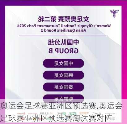 奥运会足球赛亚洲区预选赛,奥运会足球赛亚洲区预选赛淘汰赛对阵