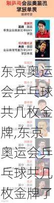 东京奥运会乒乓球共几枚金牌,东京奥运会乒乓球共几枚金牌了