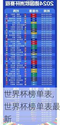 世界杯榜单表,世界杯榜单表最新