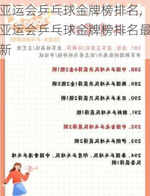 亚运会乒乓球金牌榜排名,亚运会乒乓球金牌榜排名最新