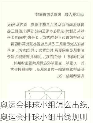 奥运会排球小组怎么出线,奥运会排球小组出线规则