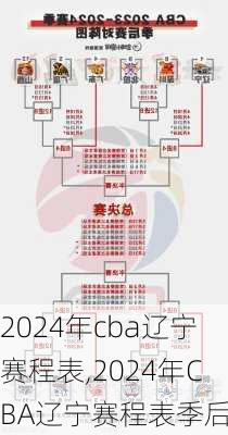 2024年cba辽宁赛程表,2024年CBA辽宁赛程表季后赛