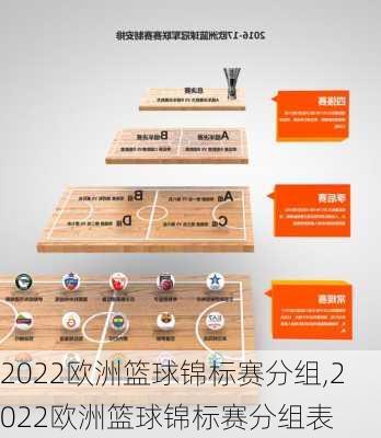 2022欧洲篮球锦标赛分组,2022欧洲篮球锦标赛分组表