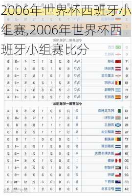 2006年世界杯西班牙小组赛,2006年世界杯西班牙小组赛比分