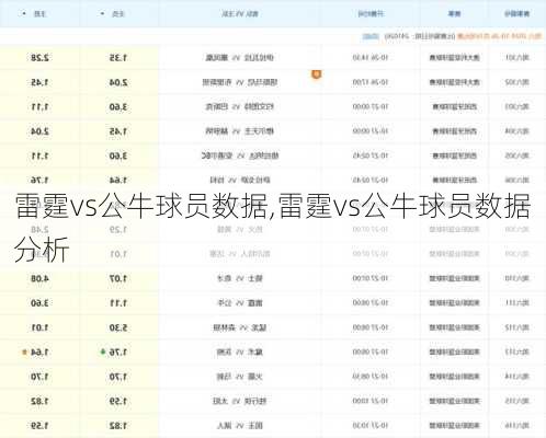雷霆vs公牛球员数据,雷霆vs公牛球员数据分析