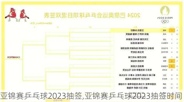 亚锦赛乒乓球2023抽签,亚锦赛乒乓球2023抽签时间