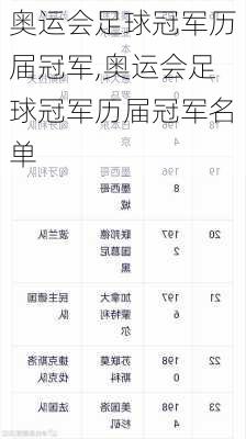 奥运会足球冠军历届冠军,奥运会足球冠军历届冠军名单