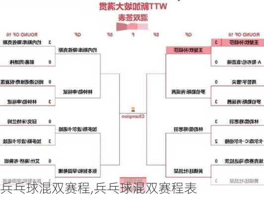 兵乓球混双赛程,兵乓球混双赛程表