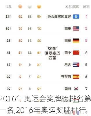 2016年奥运会奖牌榜排名第一名,2016年奥运奖牌排行