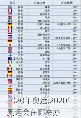 2020年奥运,2020年奥运会在哪举办