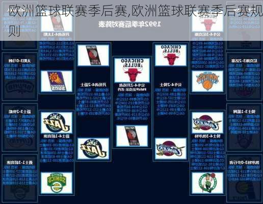 欧洲篮球联赛季后赛,欧洲篮球联赛季后赛规则