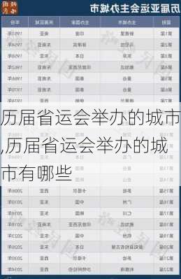 历届省运会举办的城市,历届省运会举办的城市有哪些