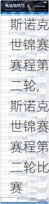 斯诺克世锦赛赛程第二轮,斯诺克世锦赛赛程第二轮比赛