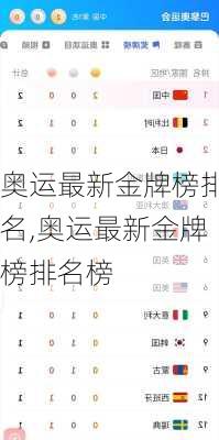 奥运最新金牌榜排名,奥运最新金牌榜排名榜