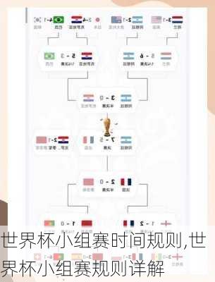 世界杯小组赛时间规则,世界杯小组赛规则详解