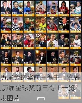 历届金球奖前三得主一览表,历届金球奖前三得主一览表图片