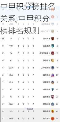 中甲积分榜排名关系,中甲积分榜排名规则