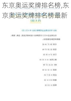 东京奥运奖牌排名榜,东京奥运奖牌排名榜最新