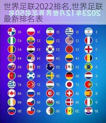 世界足联2022排名,世界足联最新排名表