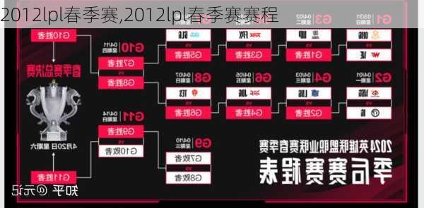 2012lpl春季赛,2012lpl春季赛赛程