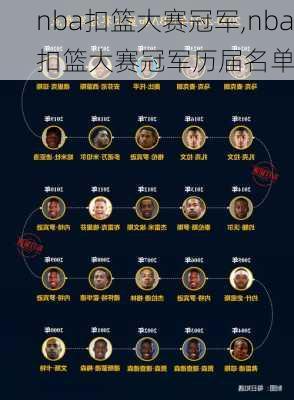 nba扣篮大赛冠军,nba扣篮大赛冠军历届名单