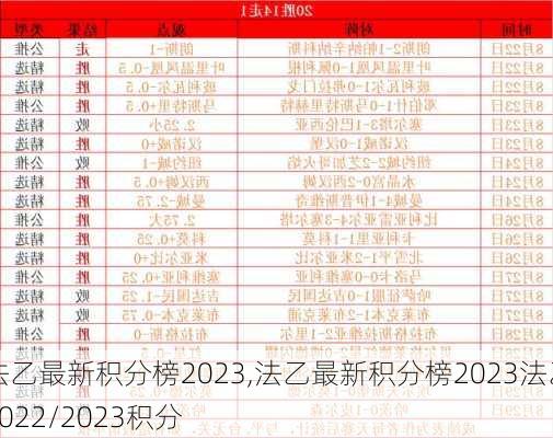 法乙最新积分榜2023,法乙最新积分榜2023法乙2022/2023积分