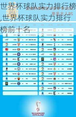 世界杯球队实力排行榜,世界杯球队实力排行榜前十名