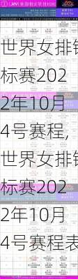 世界女排锦标赛2022年10月4号赛程,世界女排锦标赛2022年10月4号赛程表
