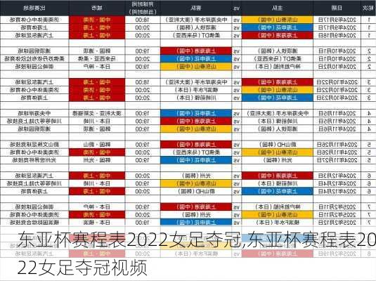 东亚杯赛程表2022女足夺冠,东亚杯赛程表2022女足夺冠视频