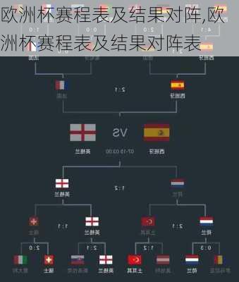 欧洲杯赛程表及结果对阵,欧洲杯赛程表及结果对阵表