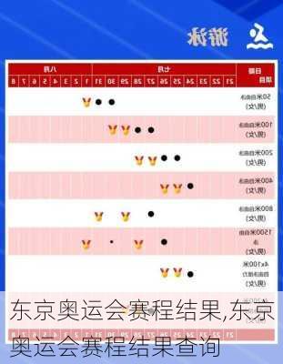 东京奥运会赛程结果,东京奥运会赛程结果查询