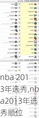 nba 2013年选秀,nba2013年选秀顺位