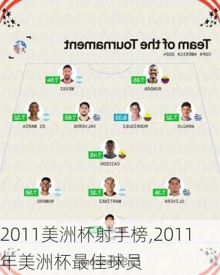 2011美洲杯射手榜,2011年美洲杯最佳球员