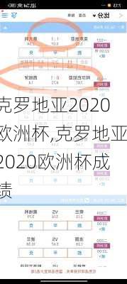 克罗地亚2020欧洲杯,克罗地亚2020欧洲杯成绩