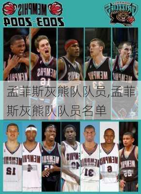 孟菲斯灰熊队队员,孟菲斯灰熊队队员名单
