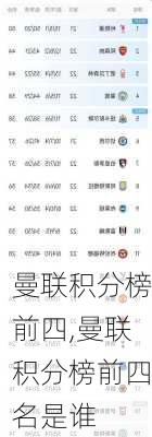 曼联积分榜前四,曼联积分榜前四名是谁