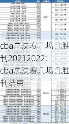 cba总决赛几场几胜制20212022,cba总决赛几场几胜制结束
