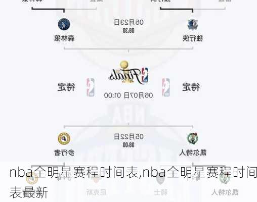 nba全明星赛程时间表,nba全明星赛程时间表最新