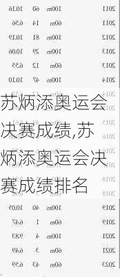 苏炳添奥运会决赛成绩,苏炳添奥运会决赛成绩排名