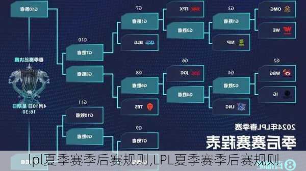 lpl夏季赛季后赛规则,LPL夏季赛季后赛规则