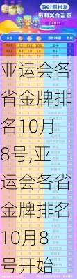 亚运会各省金牌排名10月8号,亚运会各省金牌排名10月8号开始
